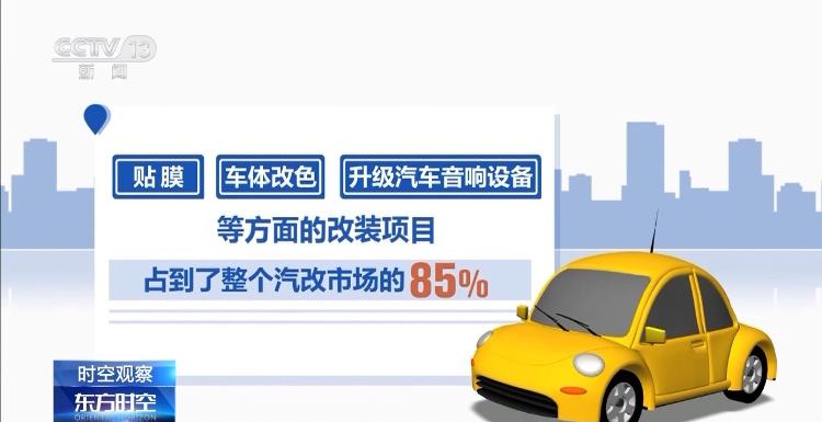 促进汽车后市场消费 还需打通哪些堵点(图4)