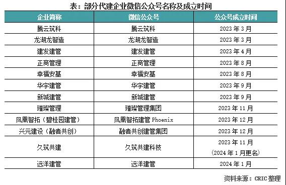 2024年商业新赛道大揭秘：投资机会热潮何处寻？