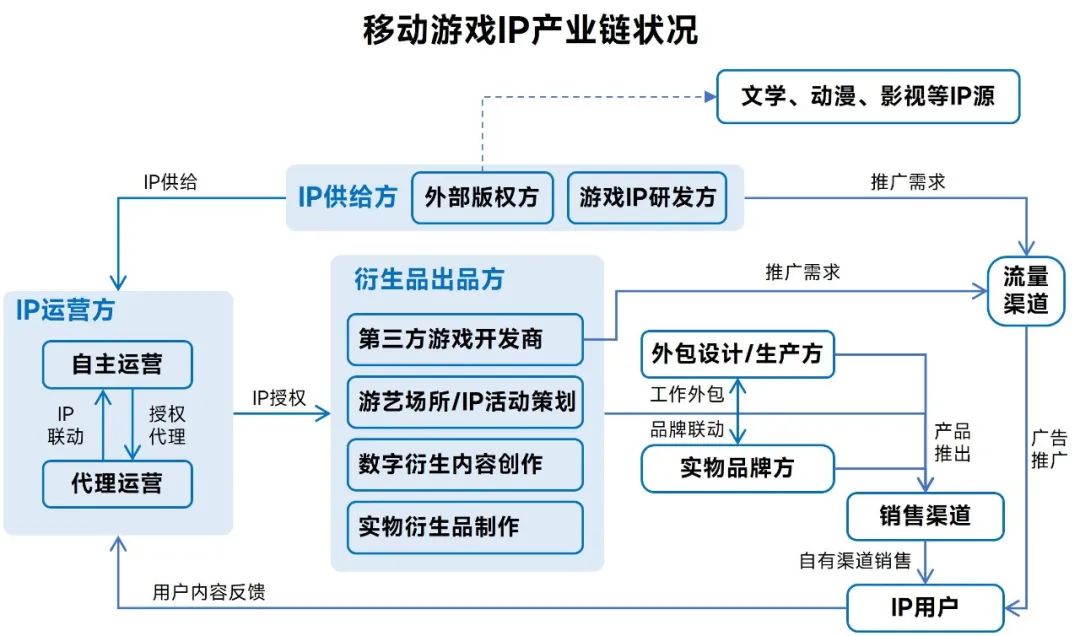 “00后”创业者有了新目标：开发成都特色IP