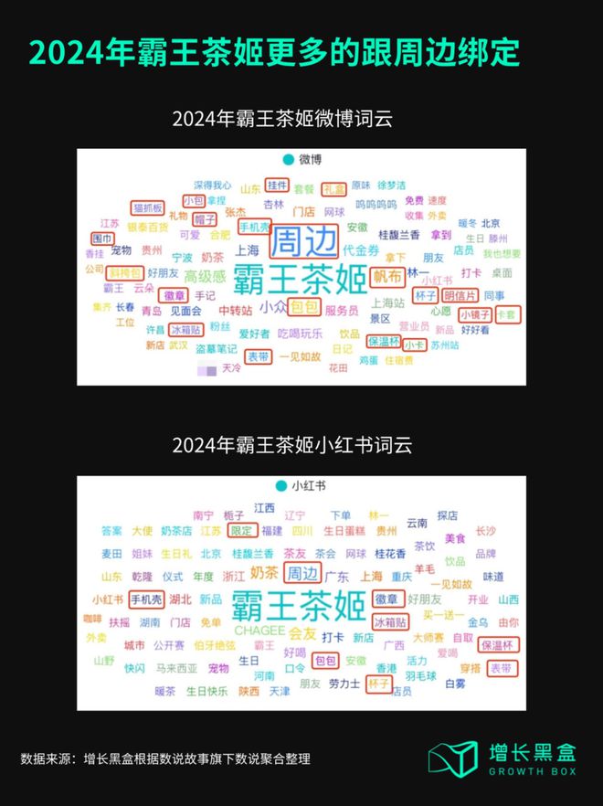 调研了霸王茶姬的周边后我们总结出了品牌周边营销的3个核心策略(图2)