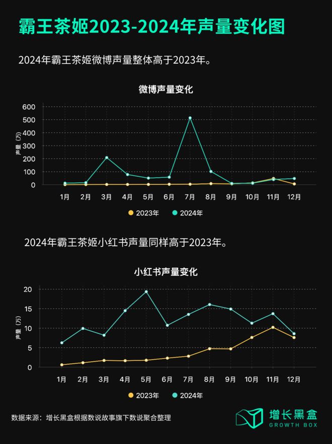 调研了霸王茶姬的周边后我们总结出了品牌周边营销的3个核心策略