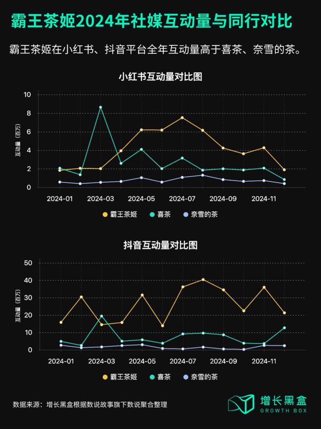 调研了霸王茶姬的周边后我们总结出了品牌周边营销的3个核心策略(图7)