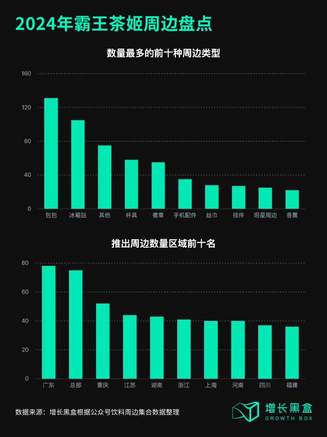 调研了霸王茶姬的周边后我们总结出了品牌周边营销的3个核心策略(图3)