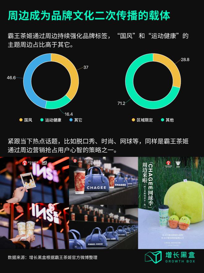 调研了霸王茶姬的周边后我们总结出了品牌周边营销的3个核心策略(图5)
