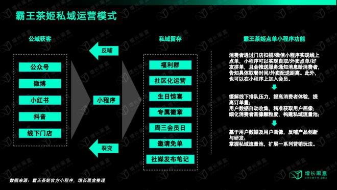 调研了霸王茶姬的周边后我们总结出了品牌周边营销的3个核心策略(图20)