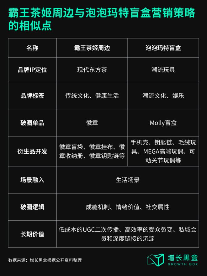调研了霸王茶姬的周边后我们总结出了品牌周边营销的3个核心策略(图15)