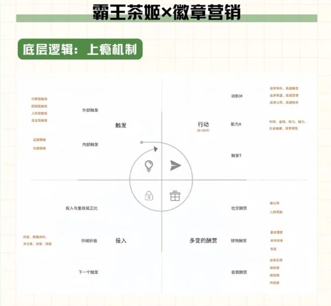 调研了霸王茶姬的周边后我们总结出了品牌周边营销的3个核心策略(图10)