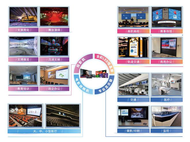 恭喜SHARPNEC斩获DAV2024年度“激光投影机十大品牌”荣誉！(图3)