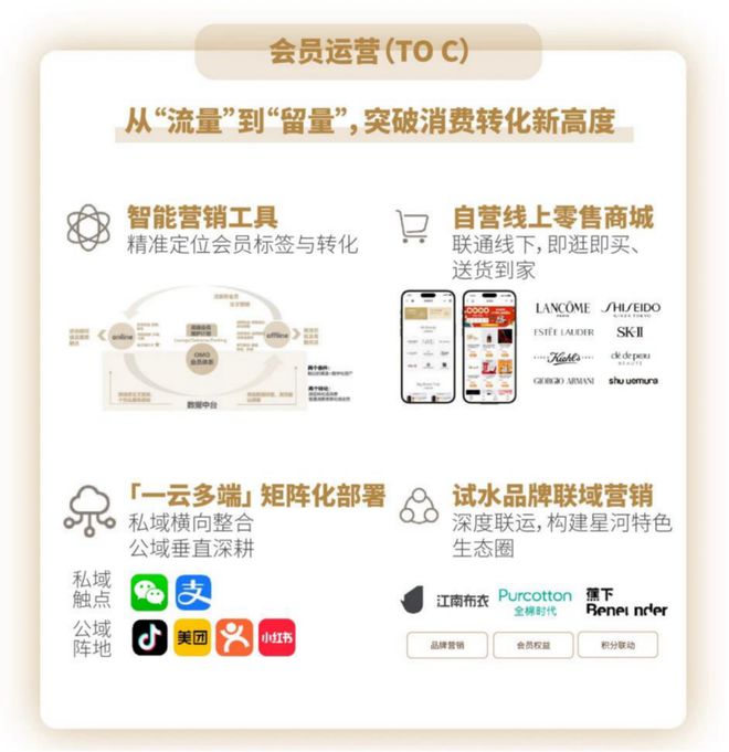 九游官网入口：坚定“战略聚焦”的一年星盛商业全面向新！(图10)