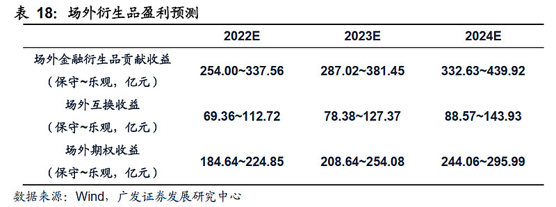 2025大数据统计外贸十大热门赛道