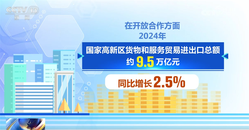 国家高新区燃动科技创新“强引擎” 练就“独门绝技”新赛道上跑出加速度(图3)