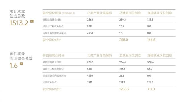 九游app：越港资本7期｜CMR梦想庄园EB-5项目赢众海外咨询重磅首发(图12)