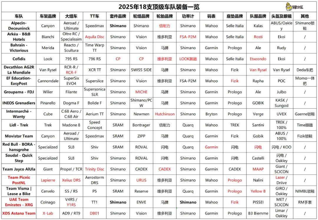 【国产入场】2025赛季18支世巡赛车队装备盘点及阵容分析 by 陈主任(图2)
