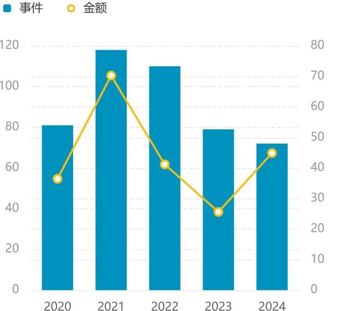 2024年全球AI制药融资TOP10