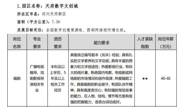 成都动漫产业崛起探秘(图6)