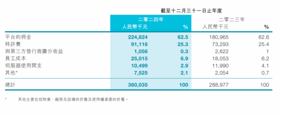 九游app：低调的畅销TOP5这个品类又开始新一轮的幻想(图2)