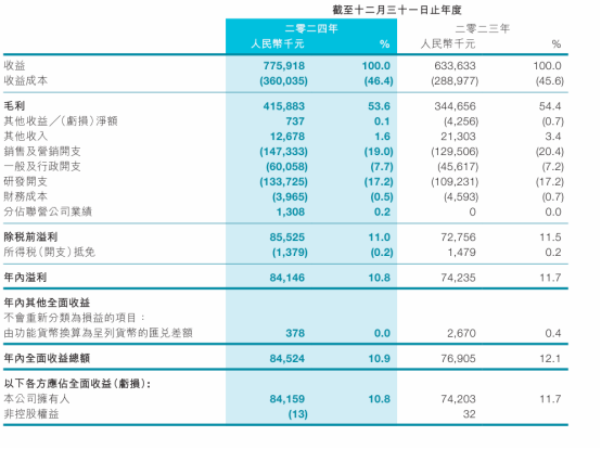 九游app：低调的畅销TOP5这个品类又开始新一轮的幻想(图3)