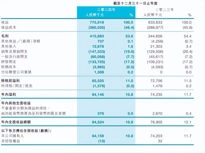 低调的畅销TOP 5这个品类又开始新一轮的幻想(图4)