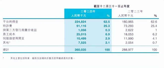低调的畅销TOP 5这个品类又开始新一轮的幻想(图3)