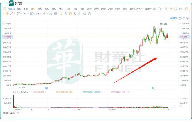 九游官网入口：消费赛道分化新消费“狂飙”这些传统有望借力回暖？