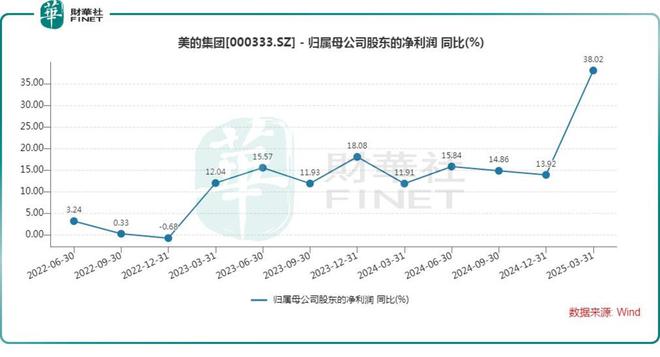九游官网入口：消费赛道分化新消费“狂飙”这些传统有望借力回暖？(图2)