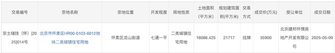 九游官网入口：北京建工359亿底价摘得怀柔“好房子”地块提升得房率写进出让文件(图1)