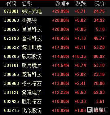 三大催化来袭AI眼镜万亿赛道引爆！下一个科技风口？