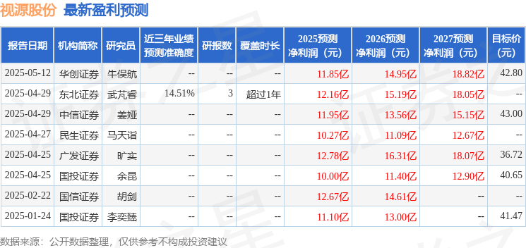视源股份：5月13日召开业绩说明会投资者参与