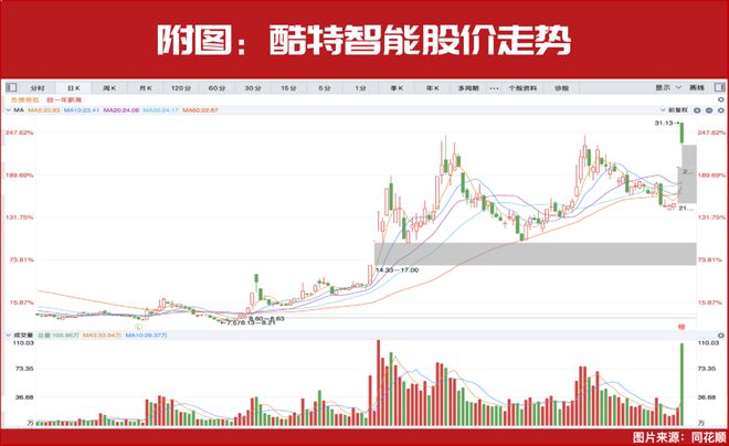 目标万亿这个赛道能火20年？20股被集中推荐