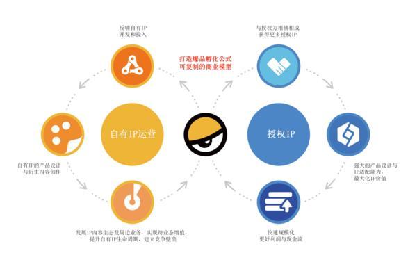 九游app：52TOYS即将赴港上市 打造IP玩具新标杆(图2)