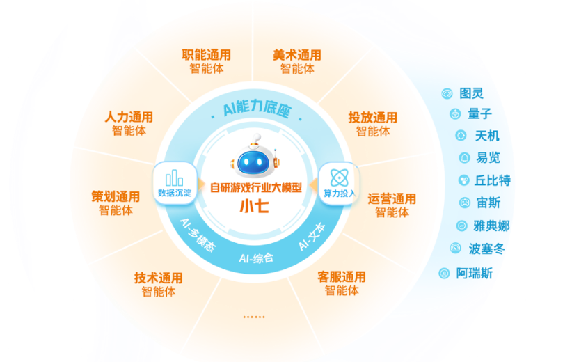 九游体育：从《斗罗大陆》到脑机接口这家游戏公司把“IP”和“赛博”一起拿捏了(图3)