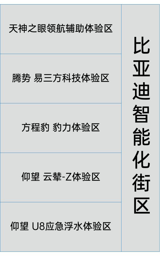 大家期待的粤港澳大湾区车展观展指南来了！更多惊喜本周六见～(图1)