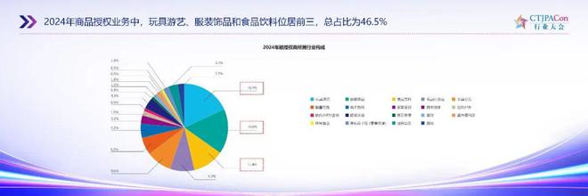 九游体育：1500亿中国IP授权市场玩法变了(图4)