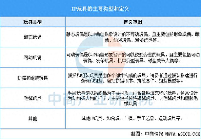 2025年中国IP玩具行业市场前景预测研究报告(图1)