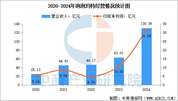 2025年中国IP玩具行业市场前景预测研究报告(图8)