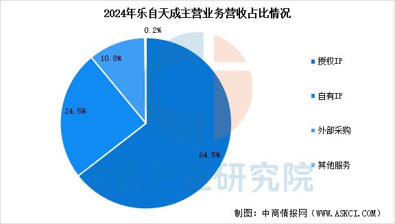 2025年中国IP玩具行业市场前景预测研究报告(图13)