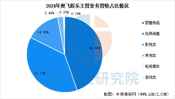 2025年中国IP玩具行业市场前景预测研究报告(图15)