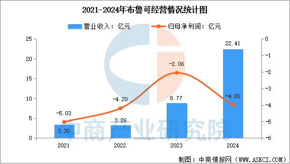 2025年中国IP玩具行业市场前景预测研究报告(图10)