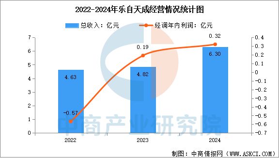 2025年中国IP玩具行业市场前景预测研究报告(图12)