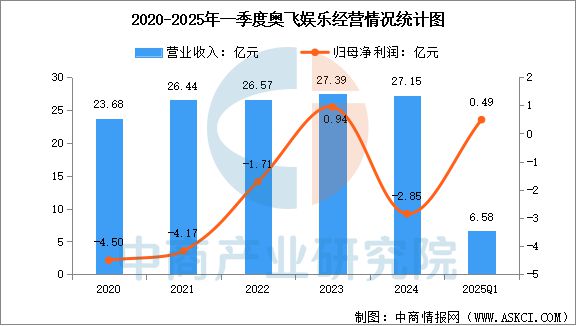 2025年中国IP玩具行业市场前景预测研究报告(图14)