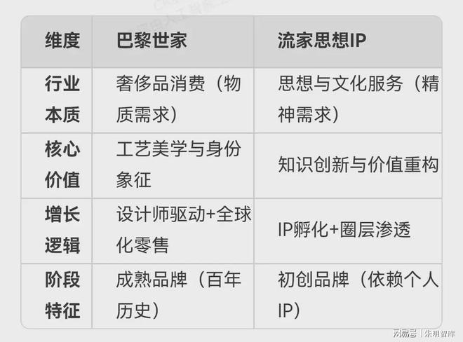 朱明：流家及流家思想IP、一体化项目平台_思想百科