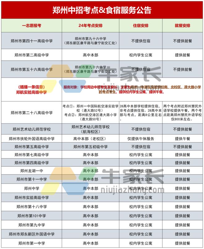 九游官网入口：中招期间最新住宿安排！2024郑州部分高中发布中招食宿服务公告！(图1)