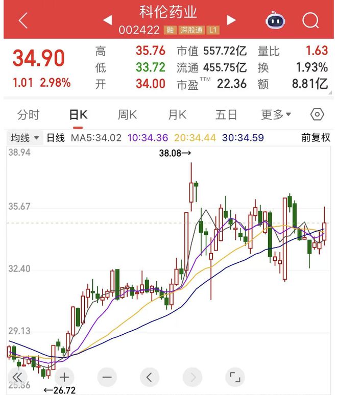 九游体育：A股新风口主力大手笔杀入最全名单来了(图2)