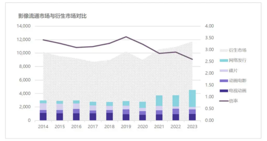 九游官网入口：近乎「夺舍」中国动画但网文IP的生死困局才刚刚开始(图10)