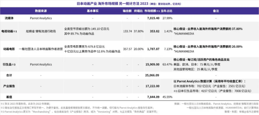 九游官网入口：近乎「夺舍」中国动画但网文IP的生死困局才刚刚开始(图11)