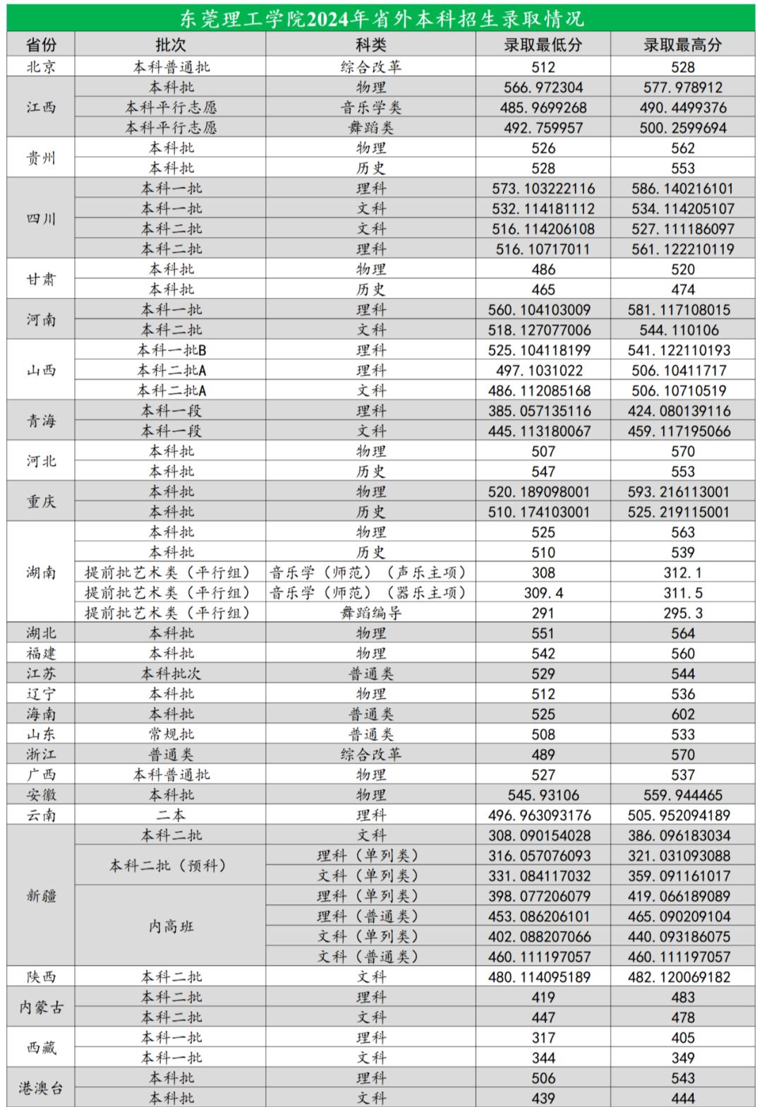 “新风口专业”来了：全国仅2校开设都在广东比计算机还香？(图2)