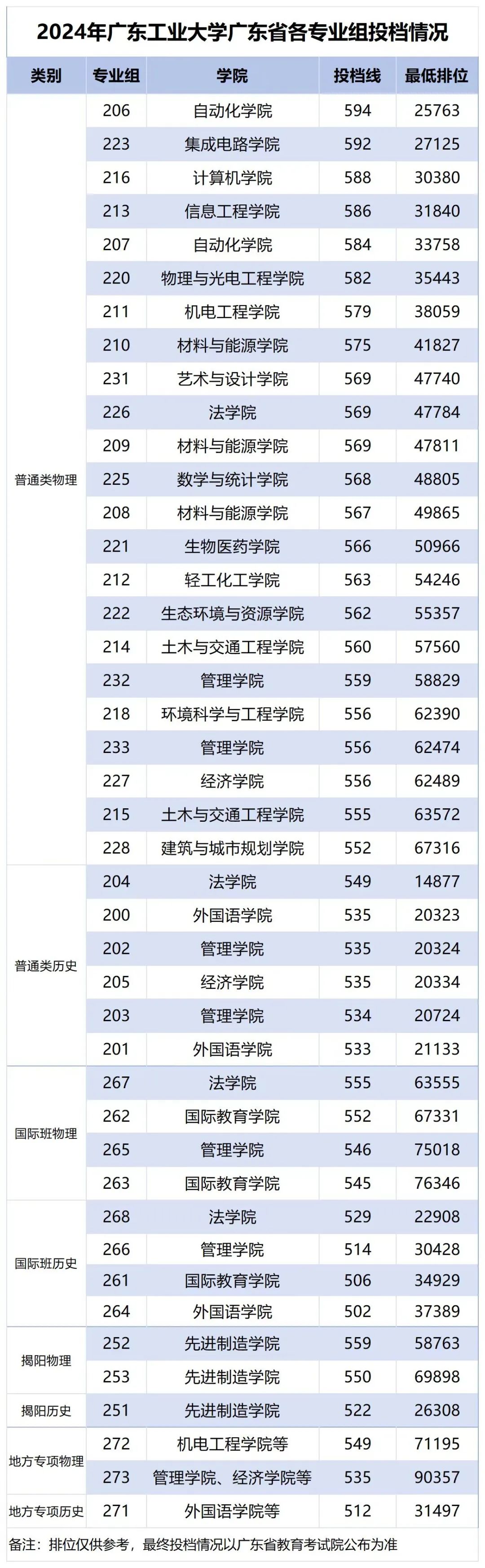 “新风口专业”来了：全国仅2校开设都在广东比计算机还香？(图5)