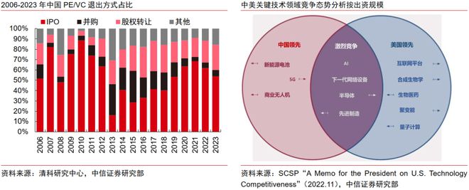 九游app：中信证券：精密仪器是科技自强核心方向建议通过三条主线投资赛道突围(图6)