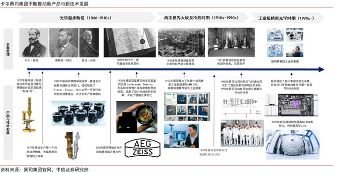 九游app：中信证券：精密仪器是科技自强核心方向建议通过三条主线投资赛道突围(图3)