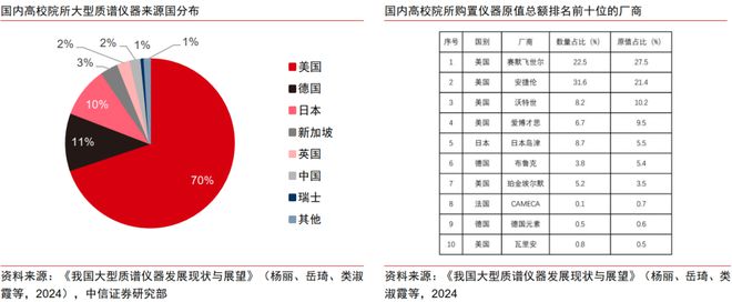 九游app：中信证券：精密仪器是科技自强核心方向建议通过三条主线投资赛道突围(图5)